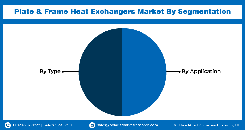 Plate & Frame Heat Exchanger Seg